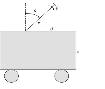 Fig. 3. Inverted pendulum system  