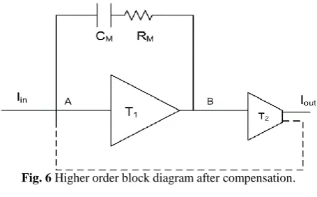 Fig. 6 Higher order block diagram after compensation. 
