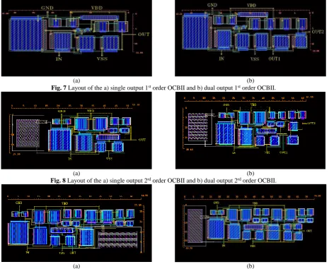 Fig. 10 Simulated Rin of the 1st to 3rd order OCBII. 
