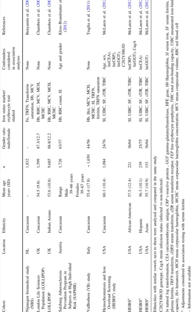 Table 1 continued