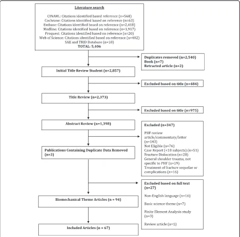 Fig. 1 Search and screening flow chart