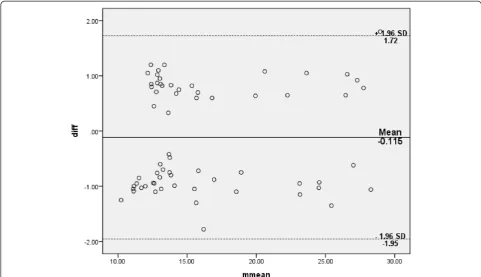 Table 4 Inter- and Intra-rater reliability of Timed Up and Go test: gender- and grade (OA severity)-wise