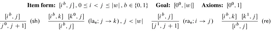 Figure 7: Deduction system for the arc-eager model.