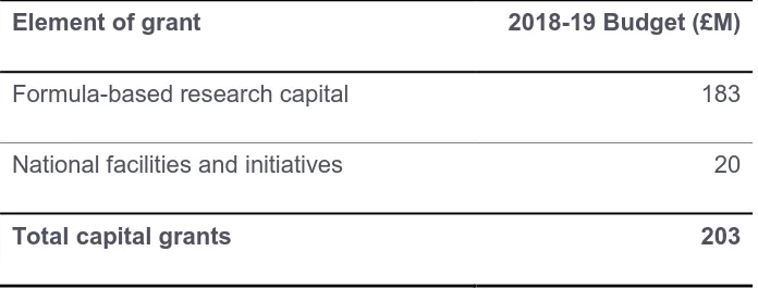 Table 2: Formula-based Research Capital grants for 2018-19 financial year 