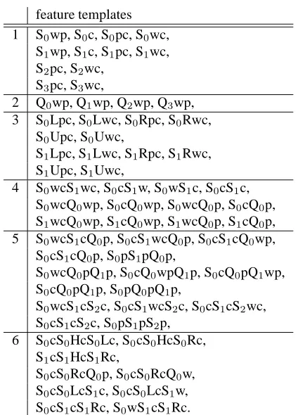 Figure 3: The decoding algorithm; Nis the agenda size