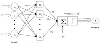 Figure 1.  Process flow for a strain-controlled LSSVM model 