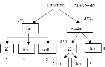 Figure 1. An example Wc calculations 