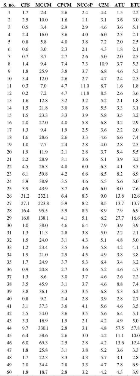 TABLE 4. Calculated coding efficiency, ATU and ETU of 50 programs  