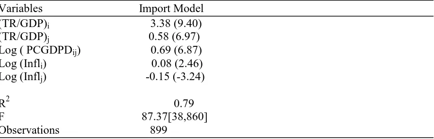 Table 1 A: Country Specific Effects:   Estimated Fixed Effects 
