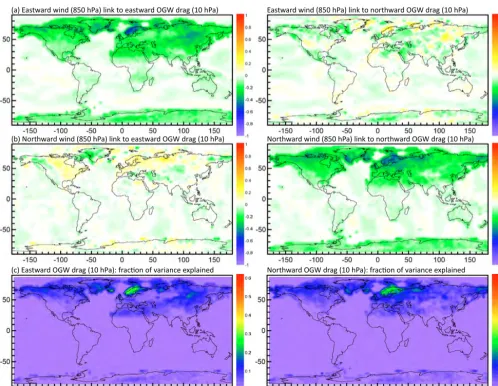 Figure 9. (a, b) Standardized regression coefﬁcients between orographic gravity wave drag at the 10 hPa level (predictand) and eastwardand northward wind components at the 850 hPa level (predictors), during the DJF season
