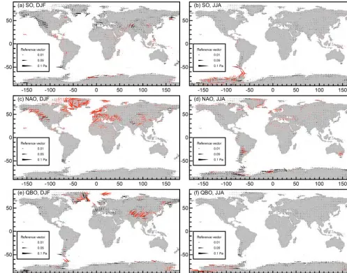 Figure 10. Response of the orographic GW momentum ﬂuxes (Pa) at the 850 hPa level related to the activity of the Southern Oscillation (a,b), North Atlantic Oscillation (c, d) and quasi-biennial oscillation (e, f) during DJF (a, c, e) and JJA (b, d, f) seas