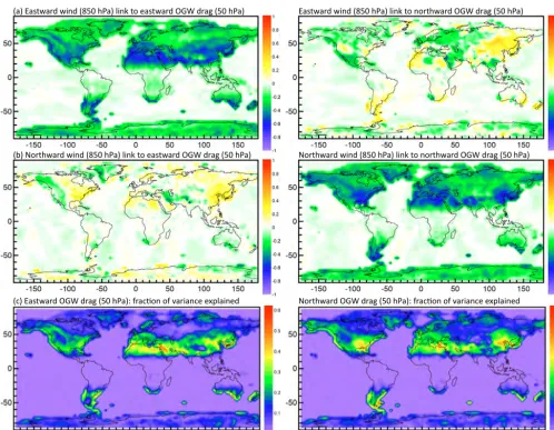 Figure 7. (a, b) Standardized regression coefﬁcients between orographic gravity wave drag at the 50 hPa level (predictand) and eastwardand northward wind components at the 850 hPa level (predictors), during the DJF season