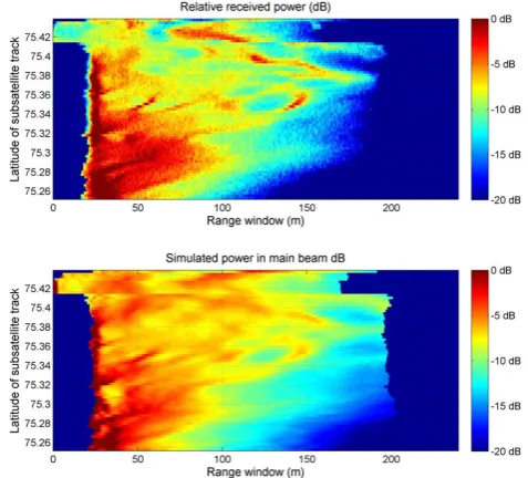 Figure 10. Comparison of the relative received power (upper image) with the simulated power for the main beam (lower image) for the Feb 23 descending pass data