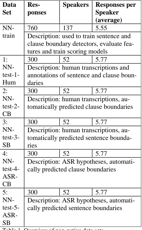 Table 1. Overview of non-native data sets.  