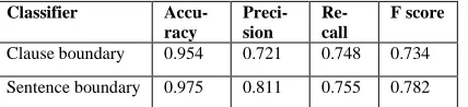Table 4. Performance of clause and sentence boundary detectors. 