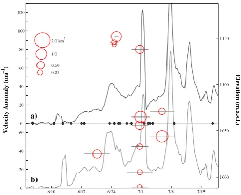 Fig. 5. Total lake coverage (blue) and rapid drainage events (red circles, see inset scale) vs