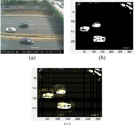 Figure 1. Optical flow for sample frame. (a) Sample frame (b) Binary motion video obtained using background subtraction (c) Optical flow estimated for sample frame 
