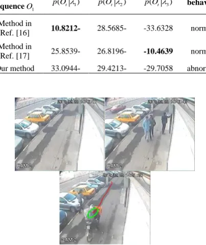 TABLE 2.The precise rate for abnormal behavior detection Method Total Detection as Precise 