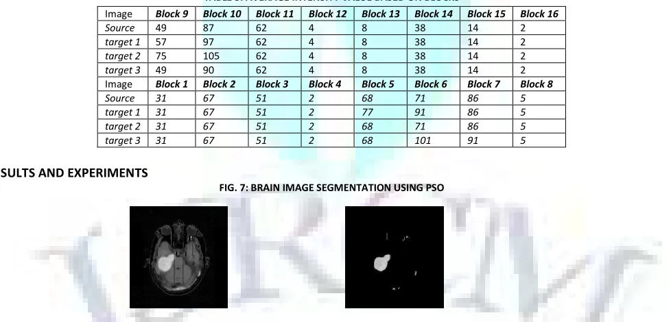 TABLE 3: AVERAGE INTENSITY VALUE BASED ON BLOCKS 
