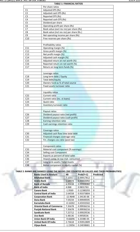 TABLE 1: FINANCIAL RATIOS 