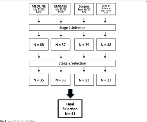 Fig. 3 Flowchart of Study Selection