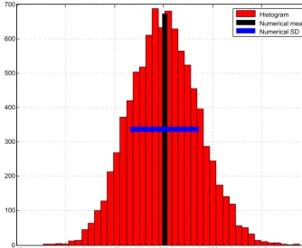 Figure 3. Histogram of (half) the minima of the objective function (Eq. 9), along with the corresponding mean (vertical black line) andstandard deviation (horizontal blue line) (linear and Gaussian case).