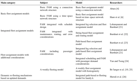 TABLE 1. A review on main categories, subjects and models on FAP 