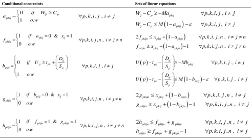 TABLE 4.  Set of equations to linearize conditional constraints of the proposed model 