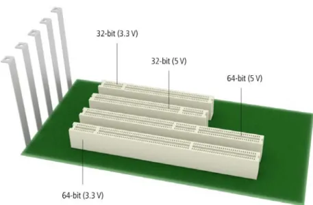 Fig. 5-1: PCI slot types 