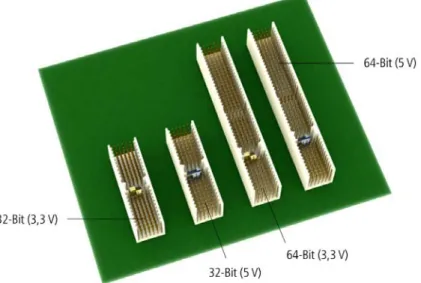 Fig. 5-4: CPCI slot types 
