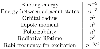 Table 1.1: Scaling laws for Rydberg atoms.