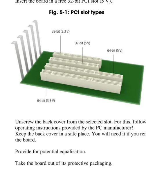 Fig. 5-1: PCI slot types 