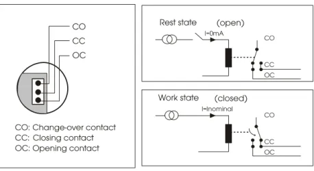 Fig. 7-4: Switching principle of the relay outputs 