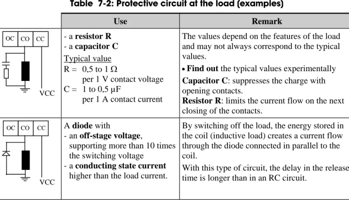 Fig. 7-5: Connecting the relay outputs (example) 