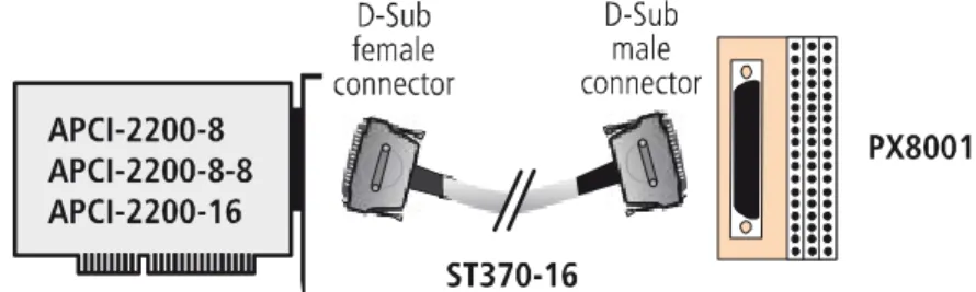 Fig. 7-7: Connection of the screw terminal panel PX8001 