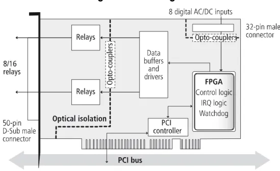 Fig. 8-1: Block diagram 