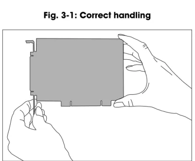 Fig. 3-1: Correct handling 