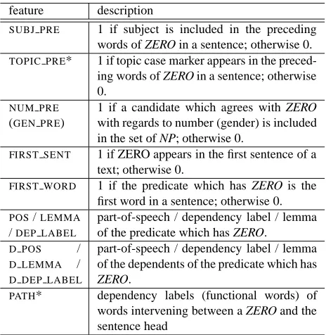 Table 3: Features for anaphoricity determination