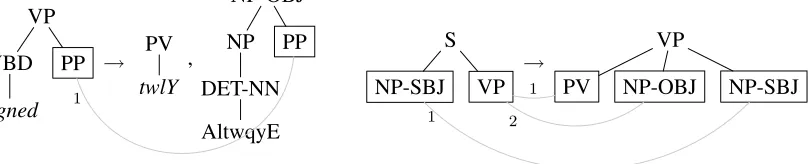 Figure 1: Sample LMBOT rules.