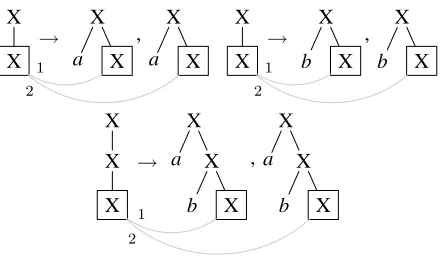 Figure 3: Composed rule.