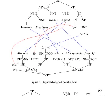 Figure 4: Biparsed aligned parallel text.
