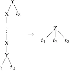 Figure 7: Output subtree synchronization (intra-tree).
