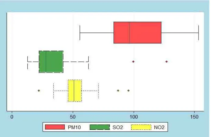 Table 1. Summary of the traffic measures variables Variable name Buffer radii (m) around monitors 