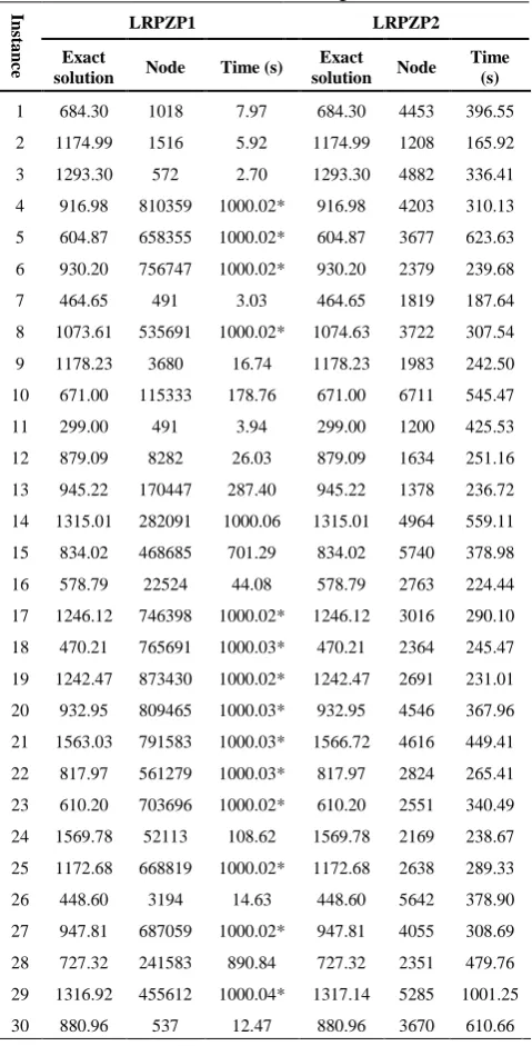TABLE 1.  Description of operators 