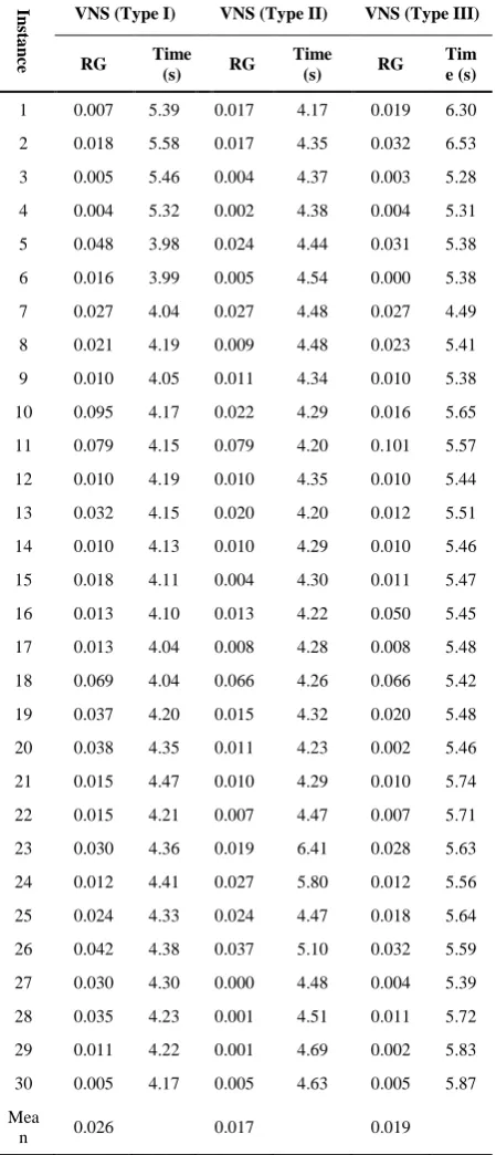 TABLE 4. Results of hypothesis tests 