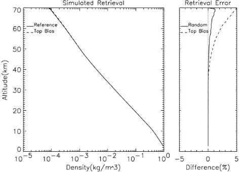 Fig. 27. SOFIE version 1.03 data compared to version 1.022 forthe period 8–14 July 2009