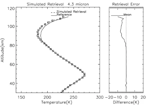Fig. 16. The iteration sequence for a temperature proﬁle with sig-niﬁcant vertical structure
