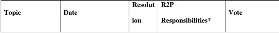 Table 1: R2P language in UN Security Council Resolutions 2006-2014 