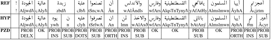 Table 1: An example highlighting the different types of Arabic HR errors. The ﬁrst row shows the reference sentence(right-to-left)