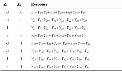 TABLE 2. The results for factors four levels) 